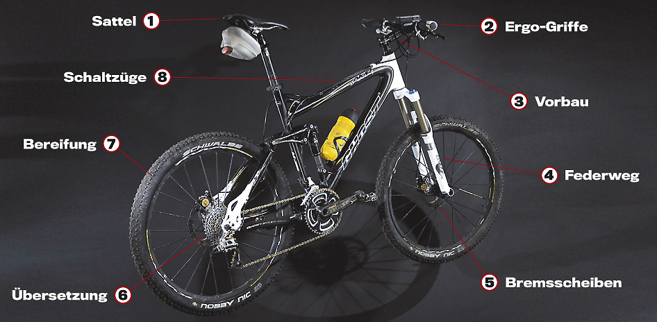Das perfekte Alpencross Bike